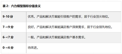 六力模型赋能SaaS产业 用友YonSuite引领财务咨询重塑企业数智化新标杆